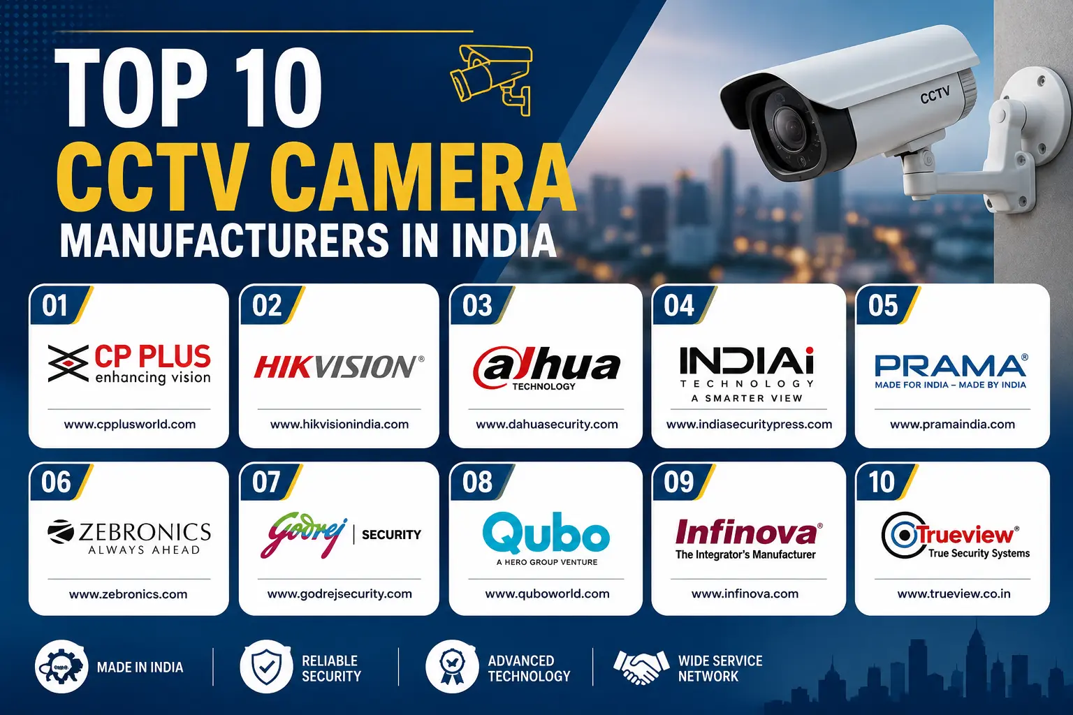 Top 10 CCTV Camera Manufacturers in India
