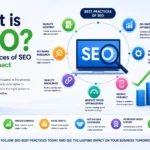 What is SEO? Best Practices of SEO and Its Impact