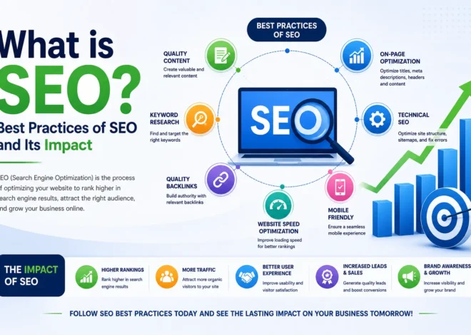 What is SEO? Best Practices of SEO and Its Impact