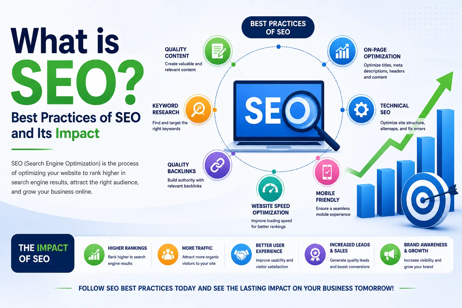 What is SEO? Best Practices of SEO and Its Impact