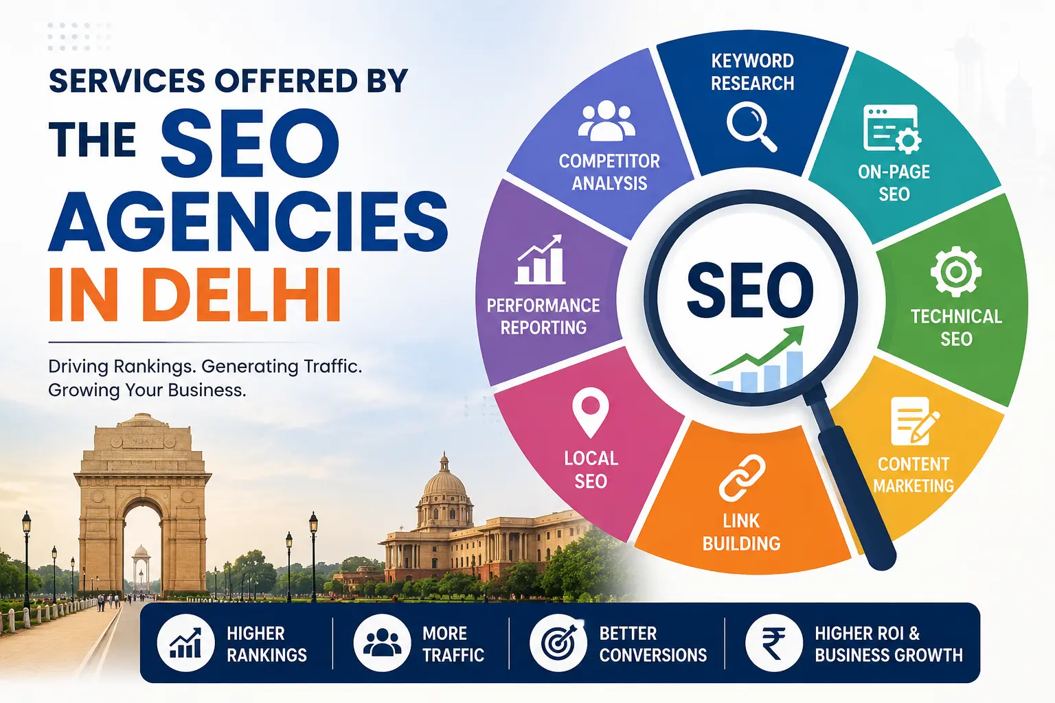 Services Offered by the SEO Agencies in Delhi