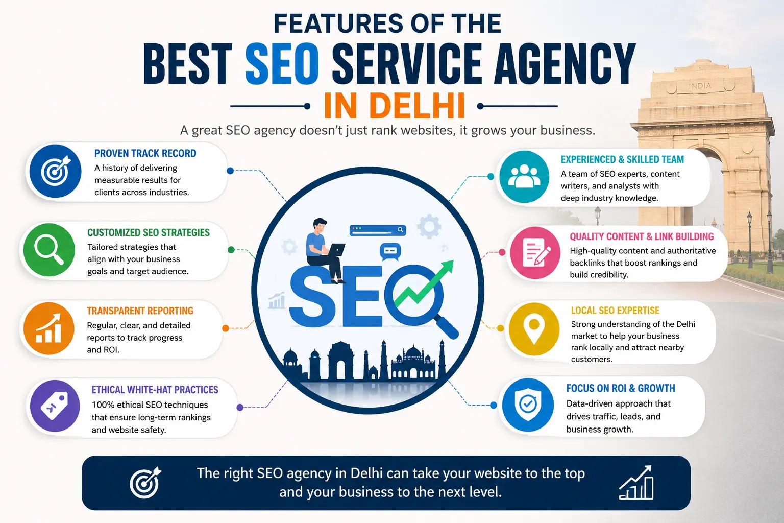 Features of the Best SEO Service Agency in Delhi