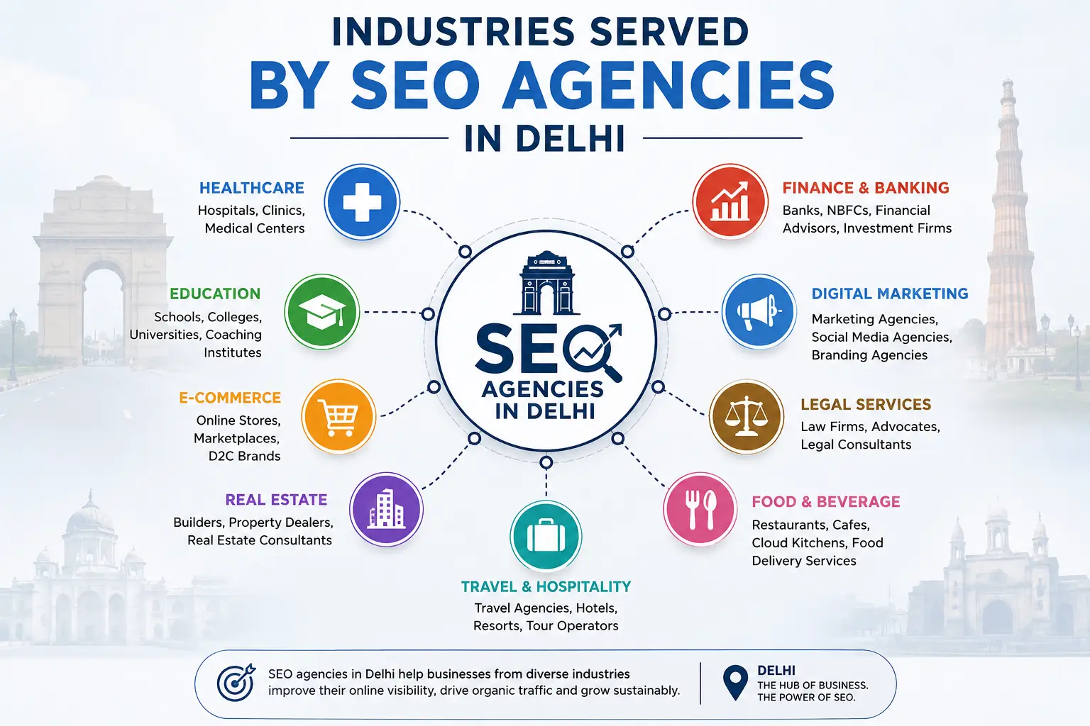 Industries Served by SEO Agencies in Delhi