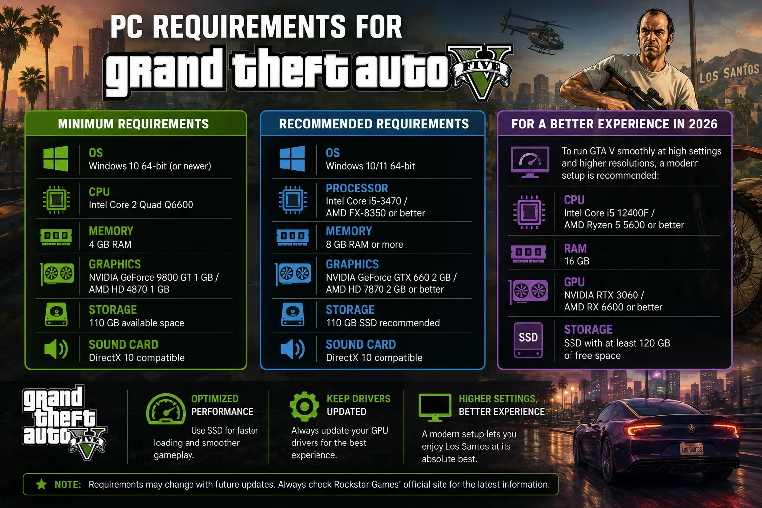 PC Requirements for Grand Theft Auto V
