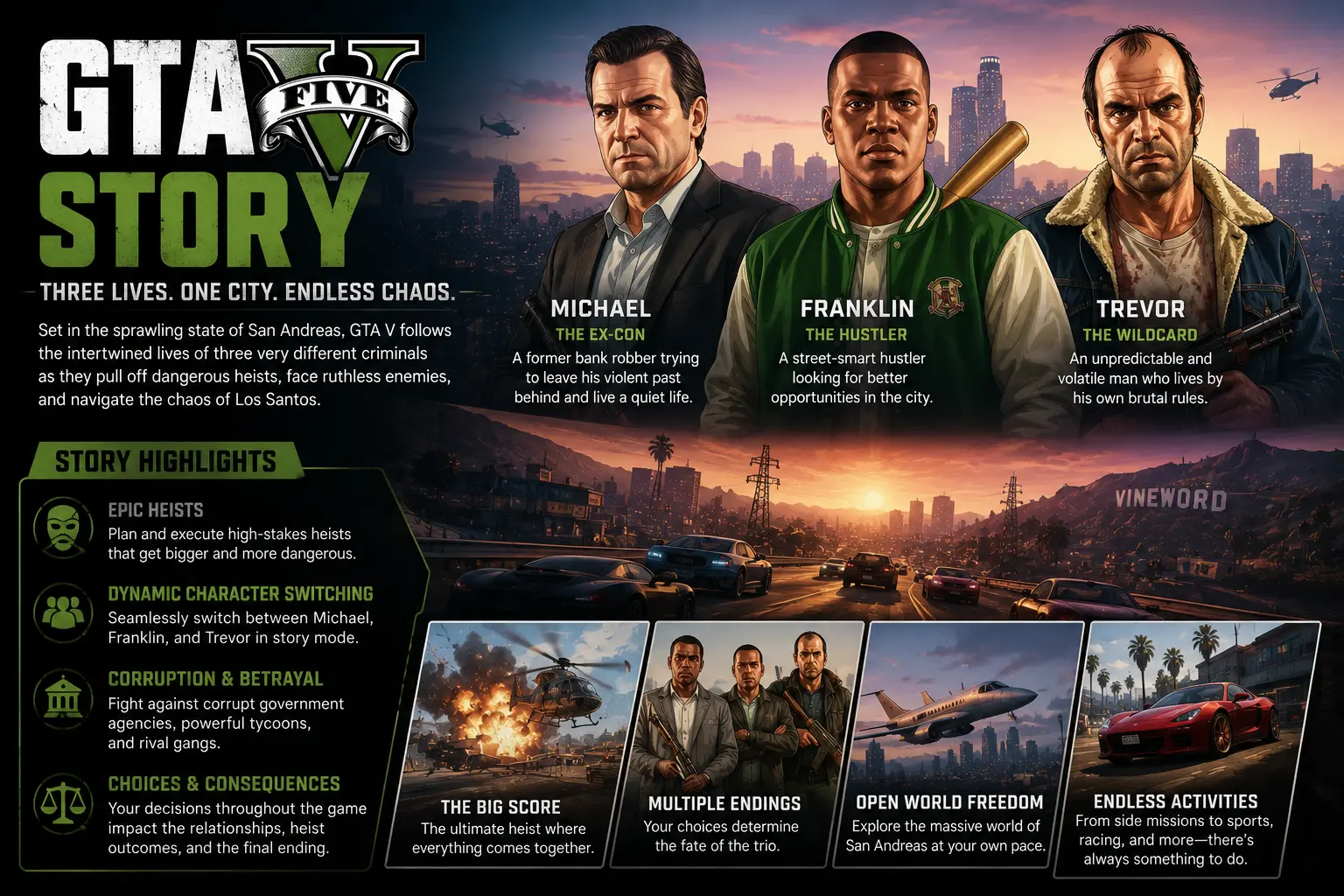 GTA V Story