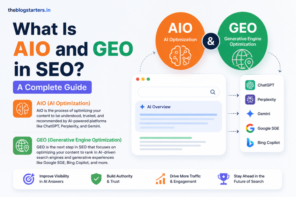 aio geo